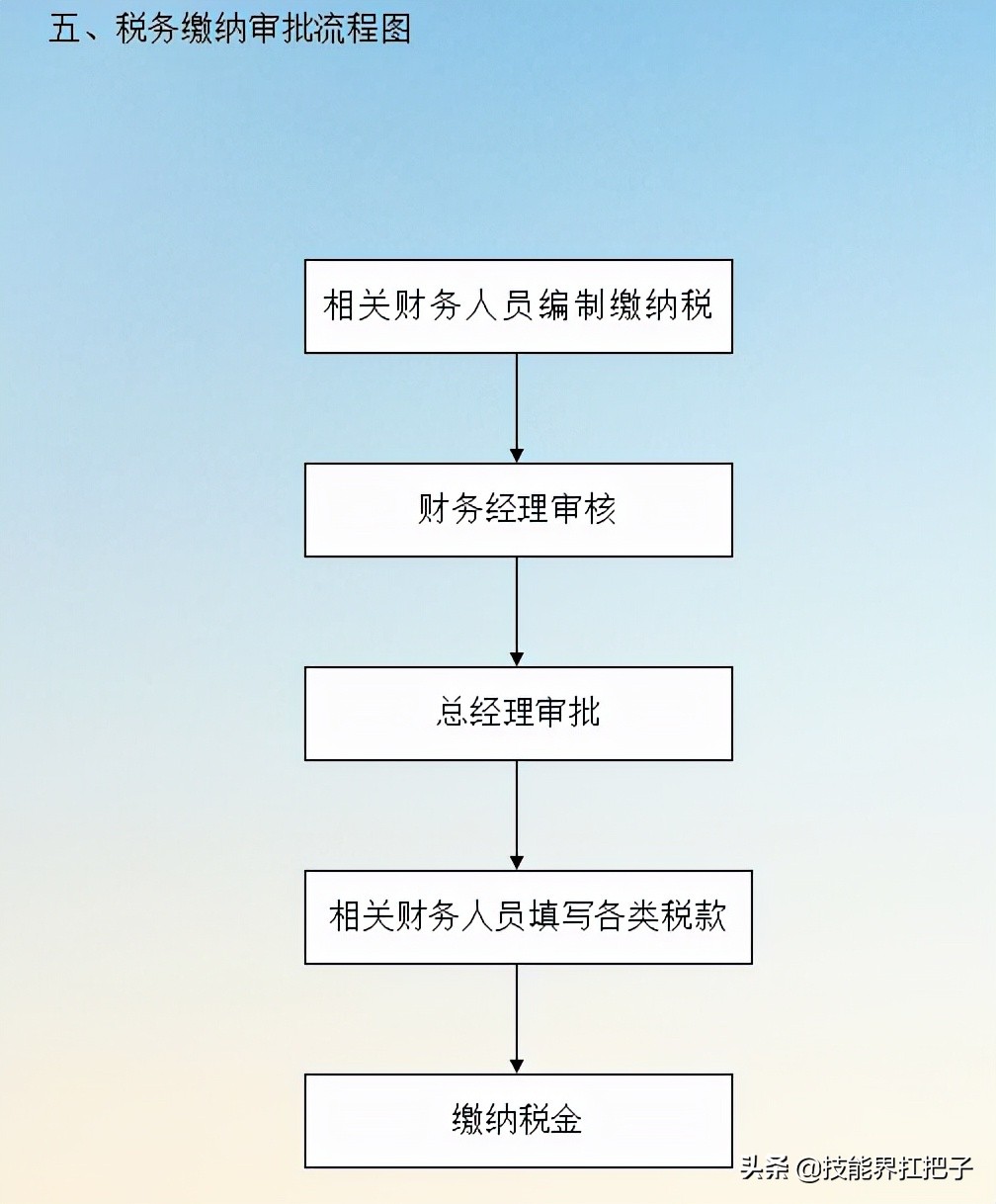 熬了整整7天，会计王姐：终于把20个行业的财务制度整理好了