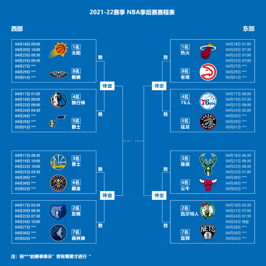 2022nba赛程表图片