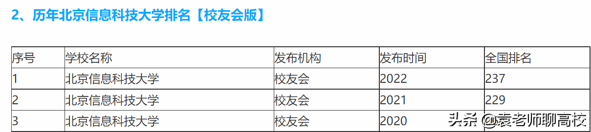杭州电子科技大学与北京信息科技大学，两所双非科技大学怎么选？