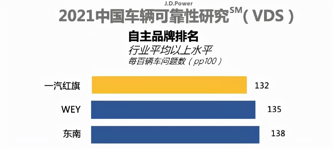 三菱退出、中华剩5%股份，东南要东山再起，一口气发三款全新车型