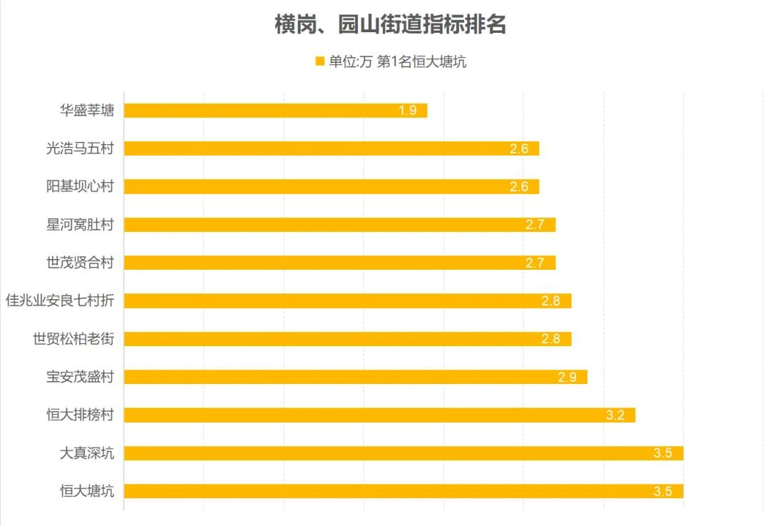 最新丨深圳市各区旧改拆迁房、回迁房价格表