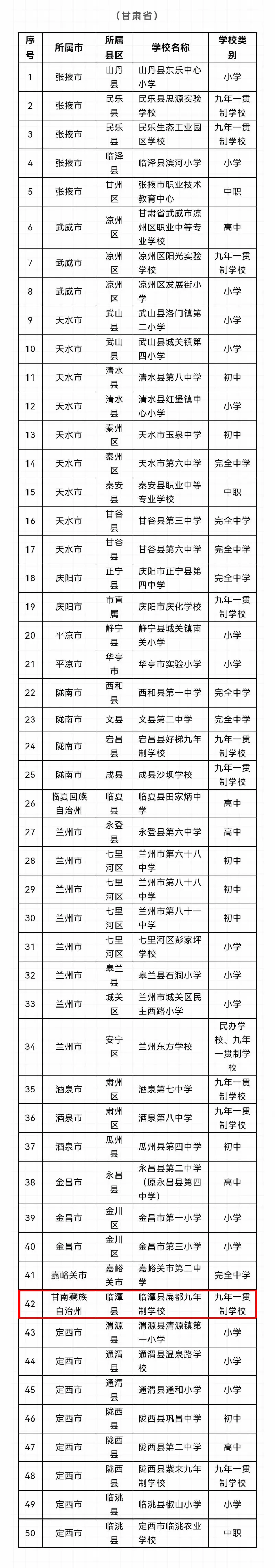 全国名单来了！甘南1所学校上榜