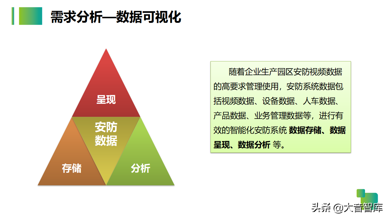 54页智慧生产企业园区解决方案PPT