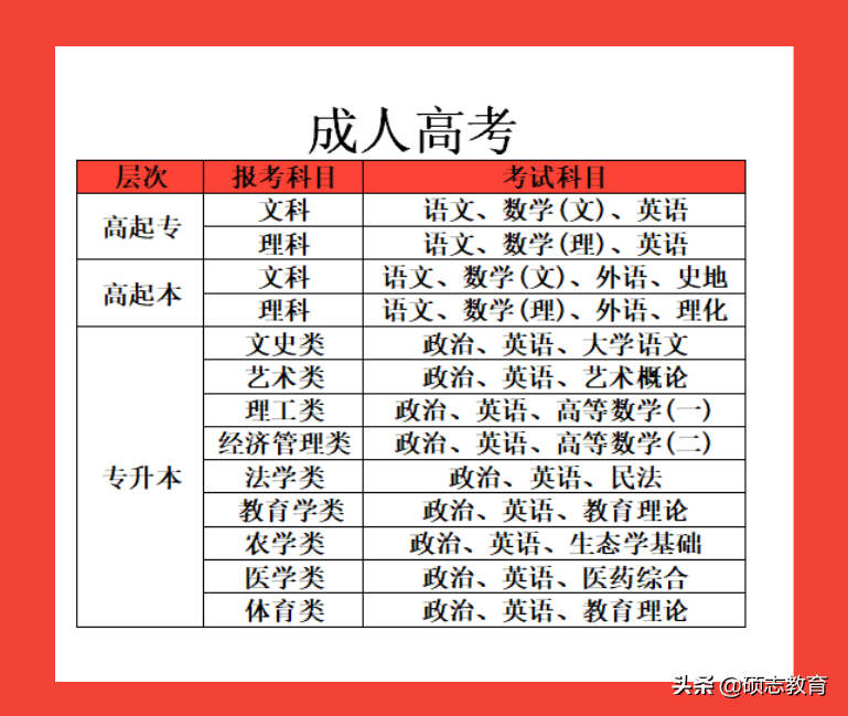 「深圳大学」成人高考招生简章