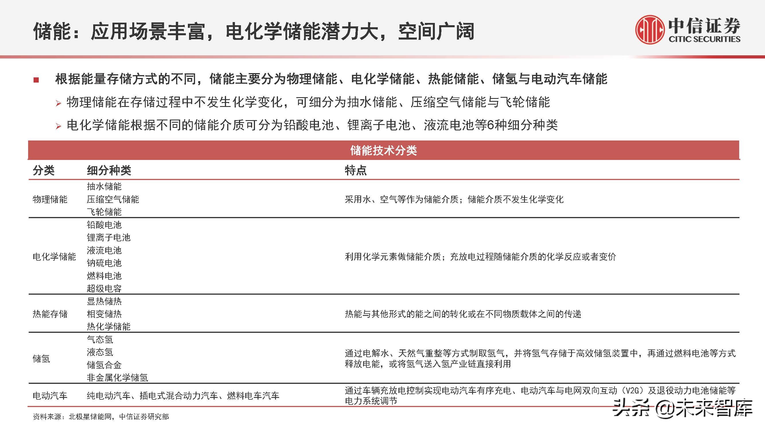 新能源汽车行业2022年下半年投资策略:产业深化发展,创新驱动进步