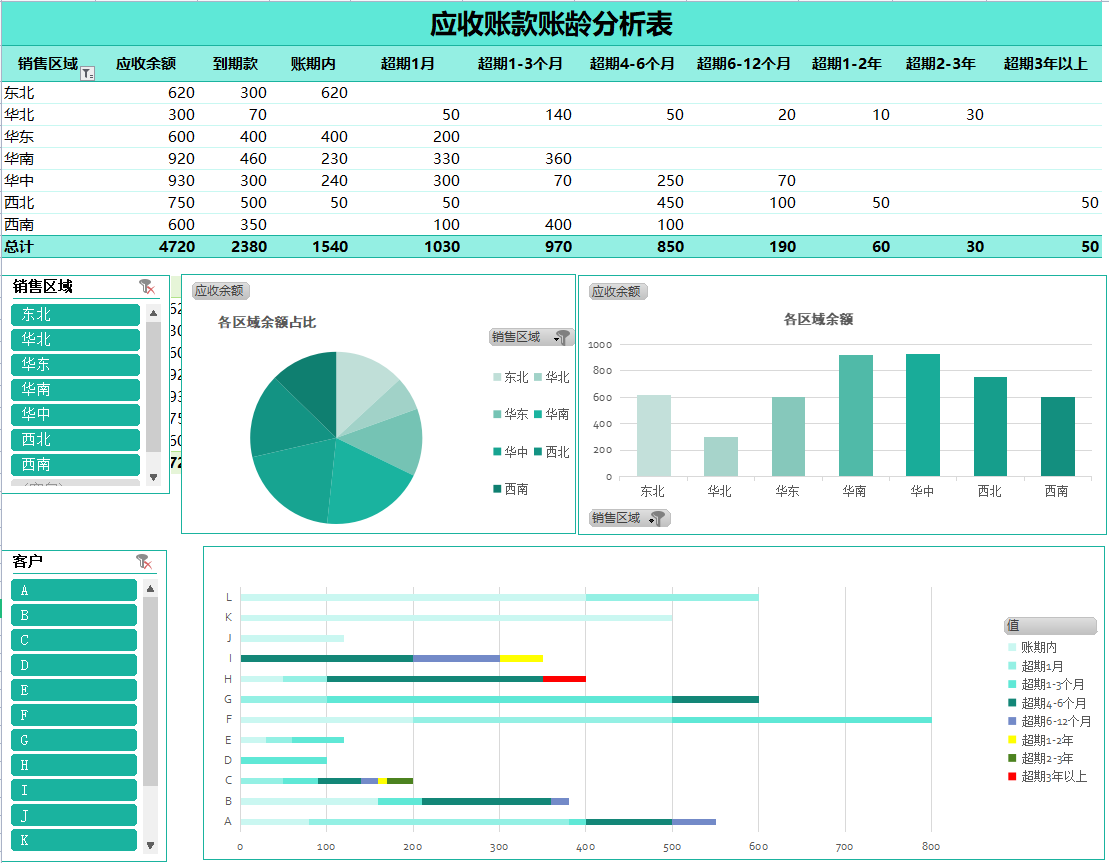 财务总监直言：聪明的会计都是这样做财务分析，32张表格轻松搞定