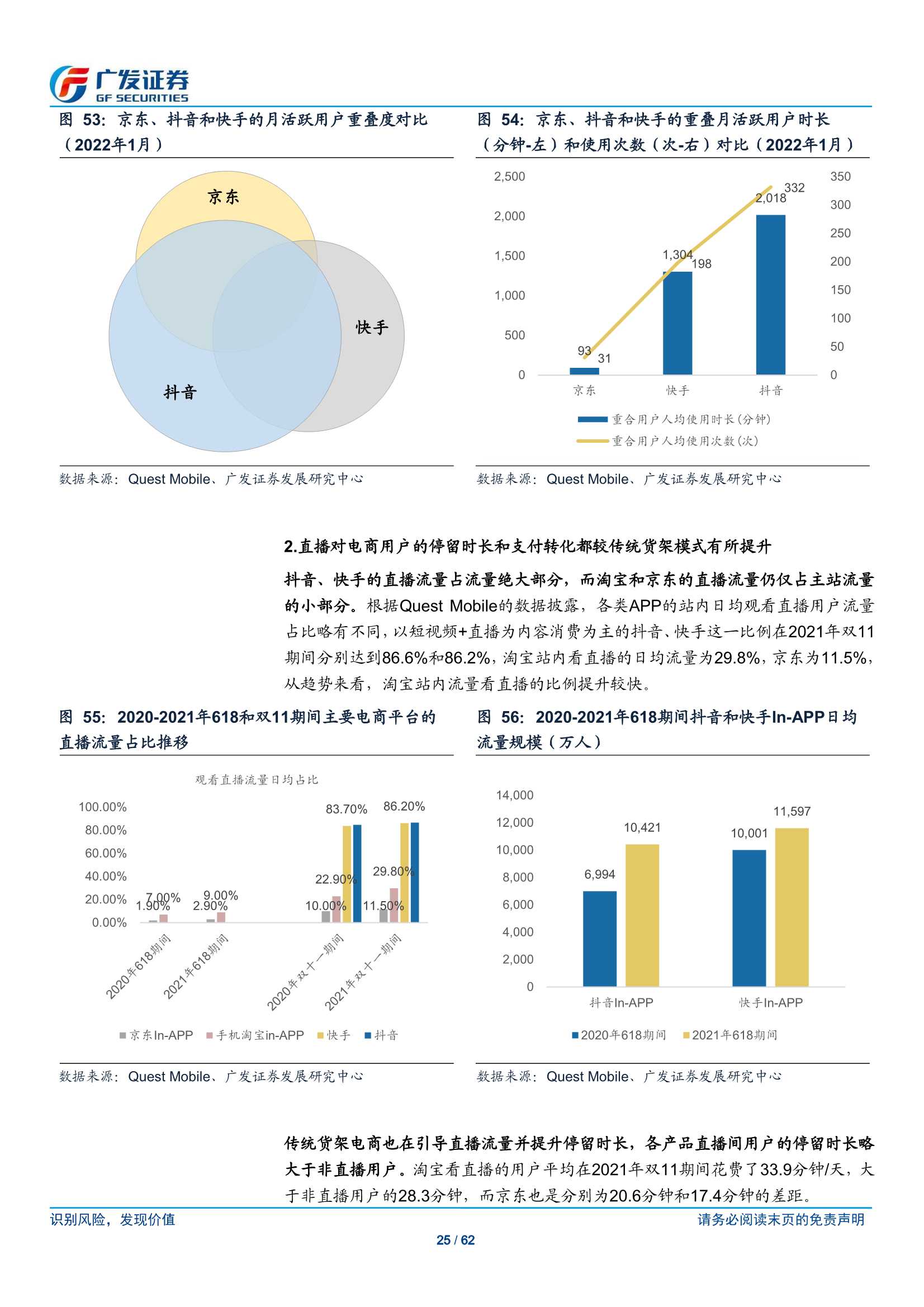 传媒行业短视频电商：流量场域与营运差异化下的成长路径