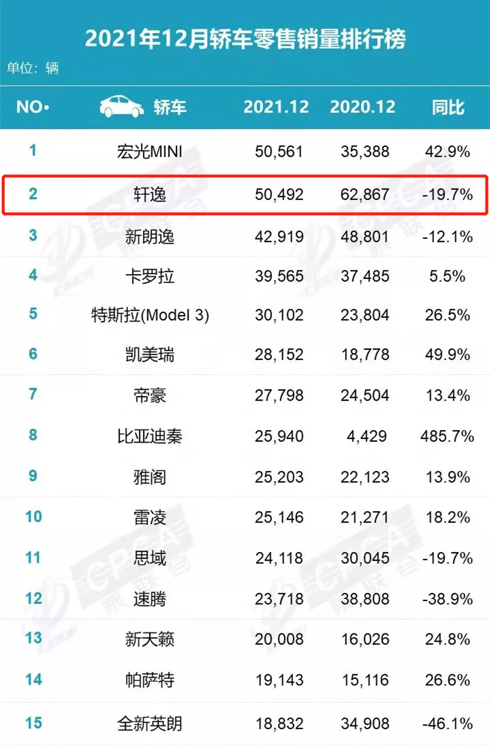 东风汽车集团：销量四连降，预期盼涨