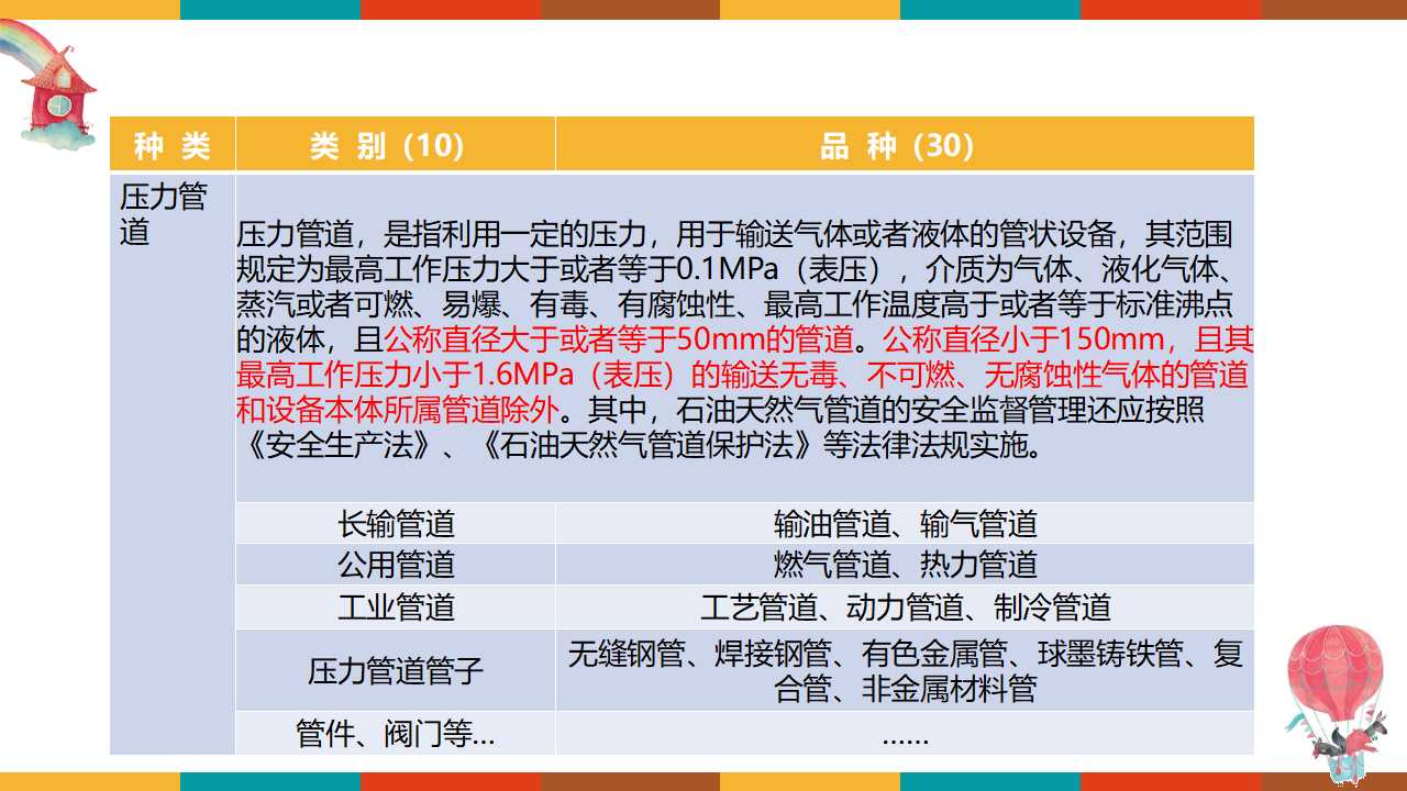 特种设备使用安全管理（113页）