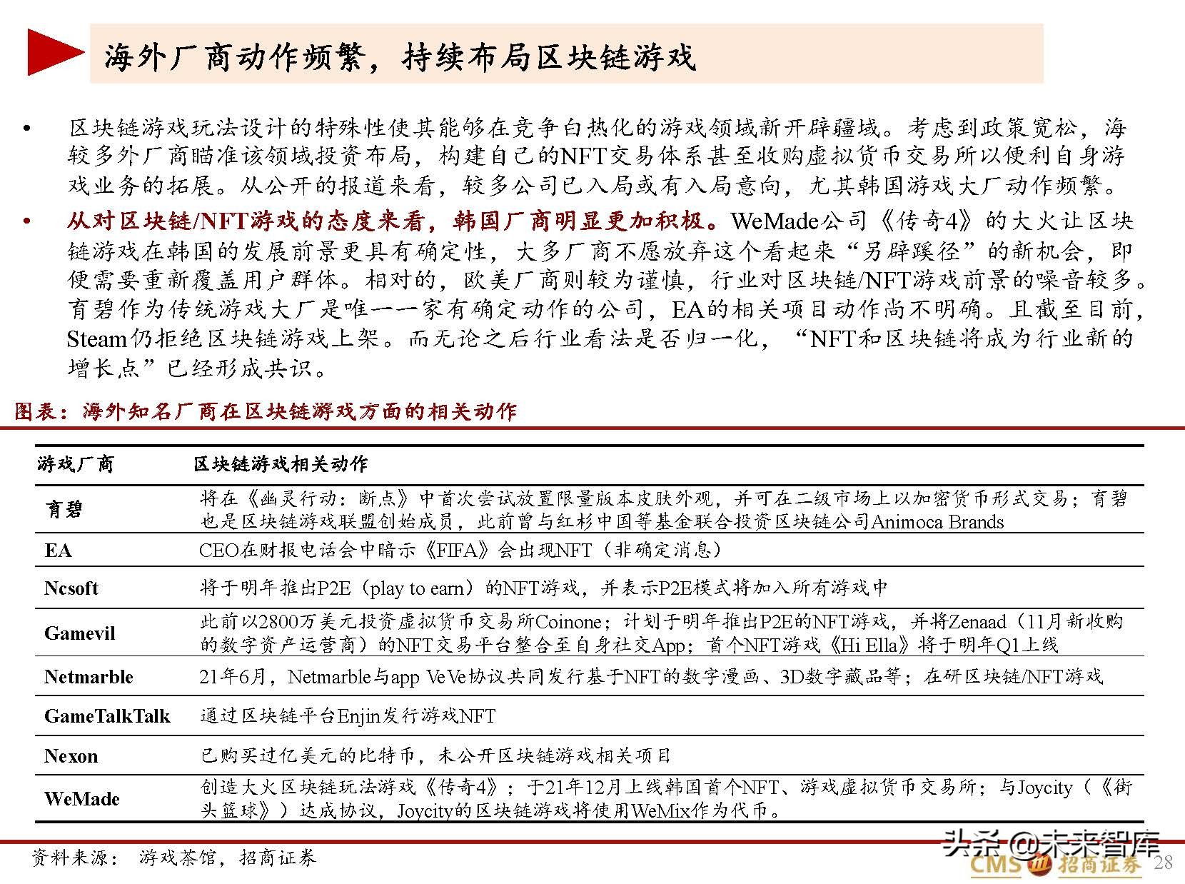 区块链及区块链游戏行业研究：Play~to~earn展现元宇宙的未来