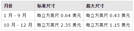 个人亚马逊开店赚钱吗，亚马逊开店费用及流程详解？