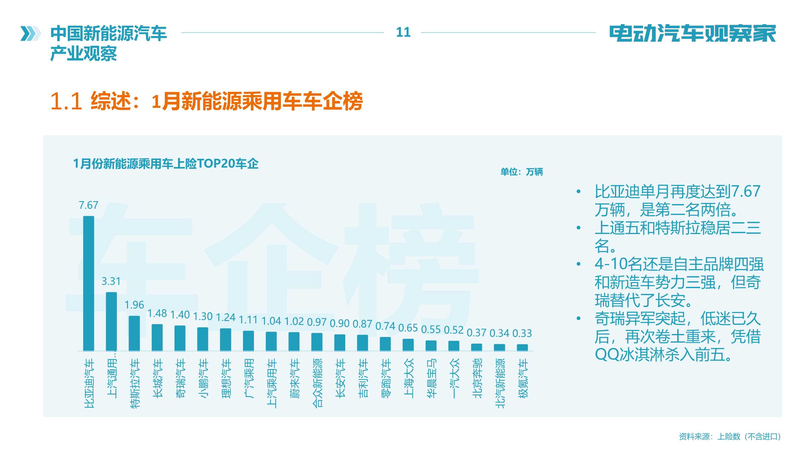 2022年中国新能源汽车产业观察报告（120页）（电动汽车观察家）