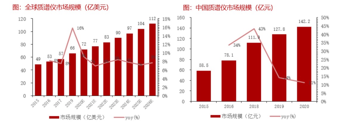 润达医疗旗下重磅临床质谱仪获批上市 自有产品扩容拓宽护城河 公司 第3张