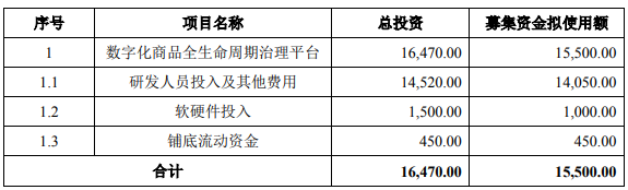 数字化商品全生命周期治理平台项目可行性研究报告