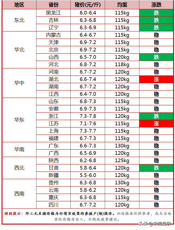 今日猪价行情（规模场即将放假，猪价上涨机会来了？）