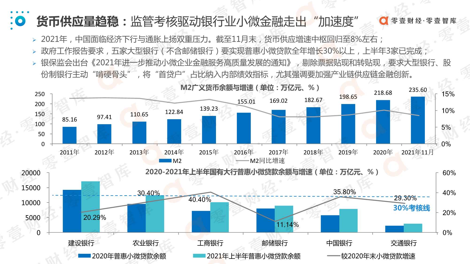 中国数字化小微金融创新实践报告（2021）