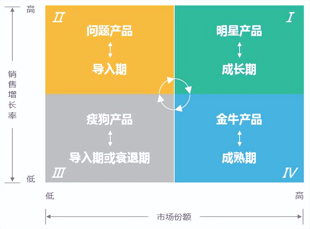 跟数据打交道的人都得会的这8种数据模型，满足工作中95%的需求