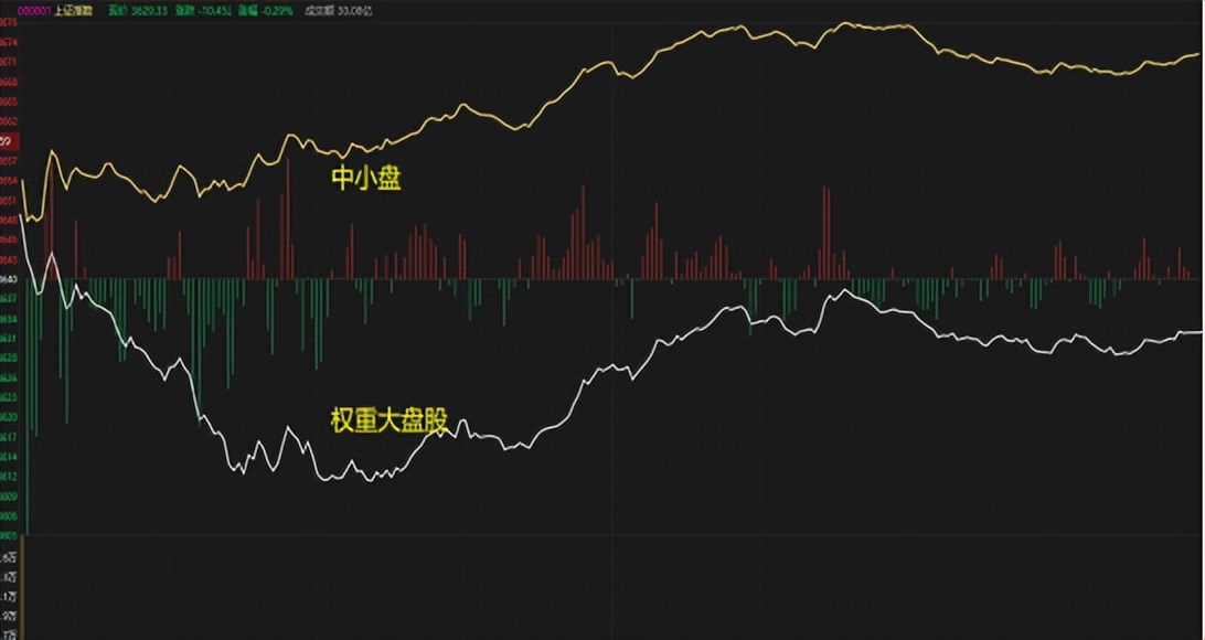 分时上的买卖技巧，写给不会做T的朋友，读懂就是高手