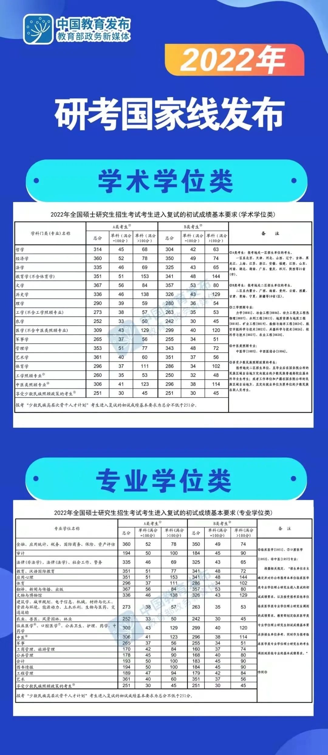 今年考西华大学设计学，需要多少分进复试