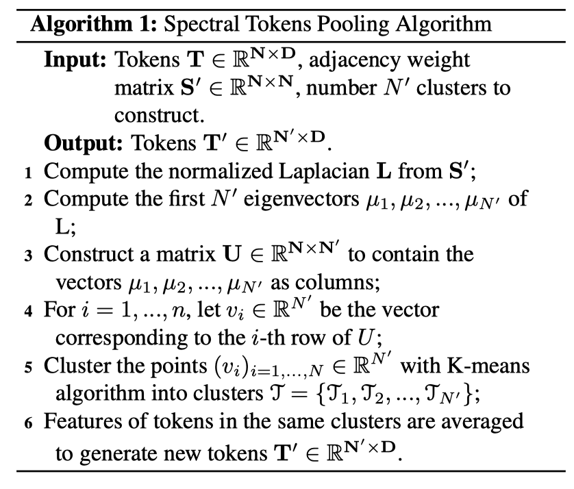 CVPR 2022 | 提高小数据集利用效率，复旦等提出分层级联ViT网络