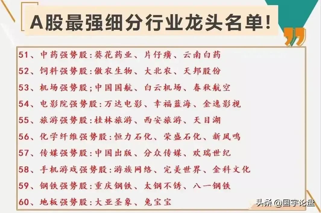 光伏、新能源、智能汽车、消费等龙一龙二龙三最全整理，请收藏