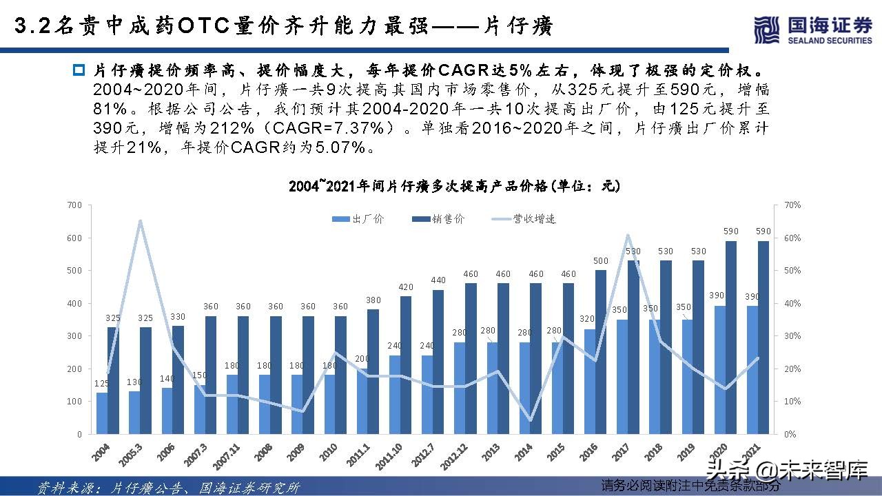 中药OTC行业深度报告：中成药OTC稳步迈入黄金时代