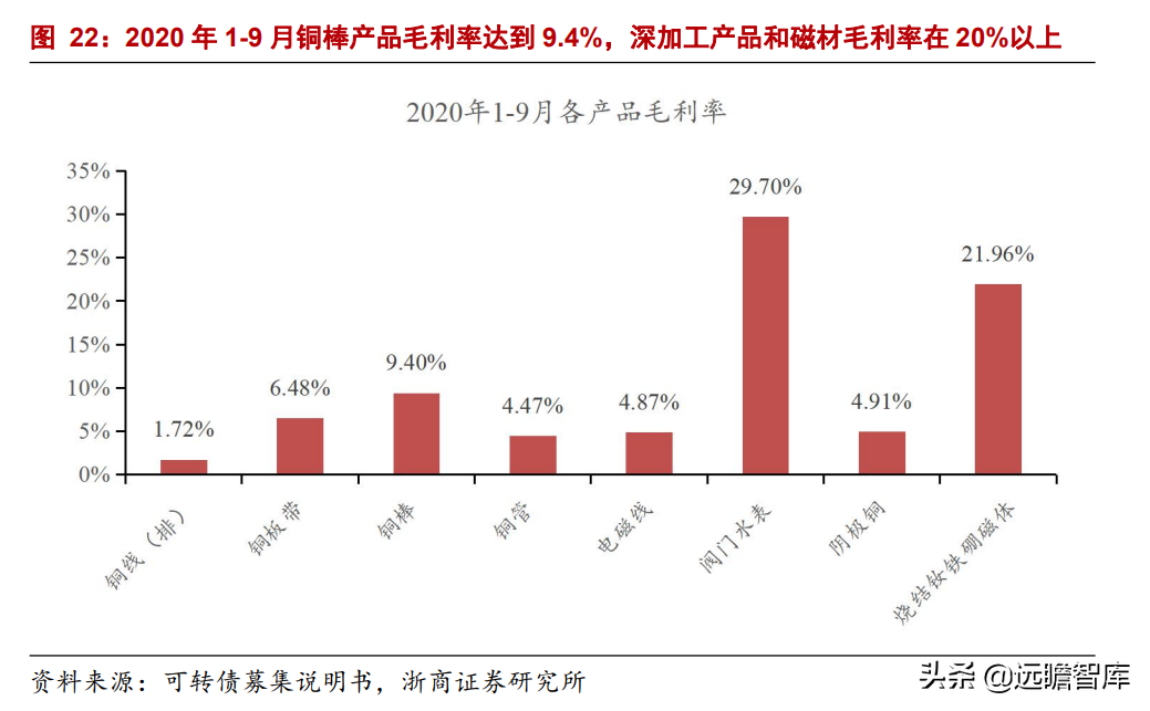 铜加工龙头拥抱新增长极，金田铜业：高周转、稳定盈利、持续增长