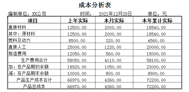 2022年初级会计职称考试怎么报名？详细图解来了