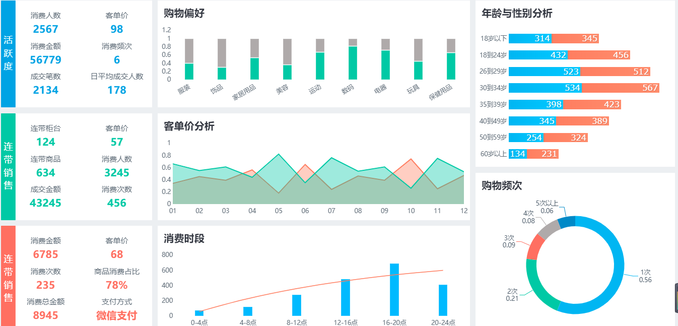 花了15天，研究了10个的大型商超的运营之路，总结出最后这3步
