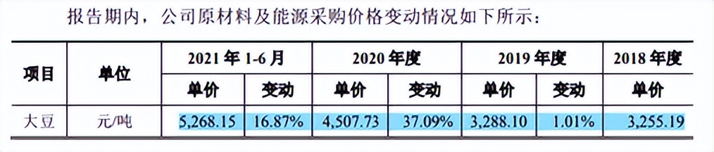 嘉华生物管理层年龄大，毛利率下滑，员工结构或难符科技名号