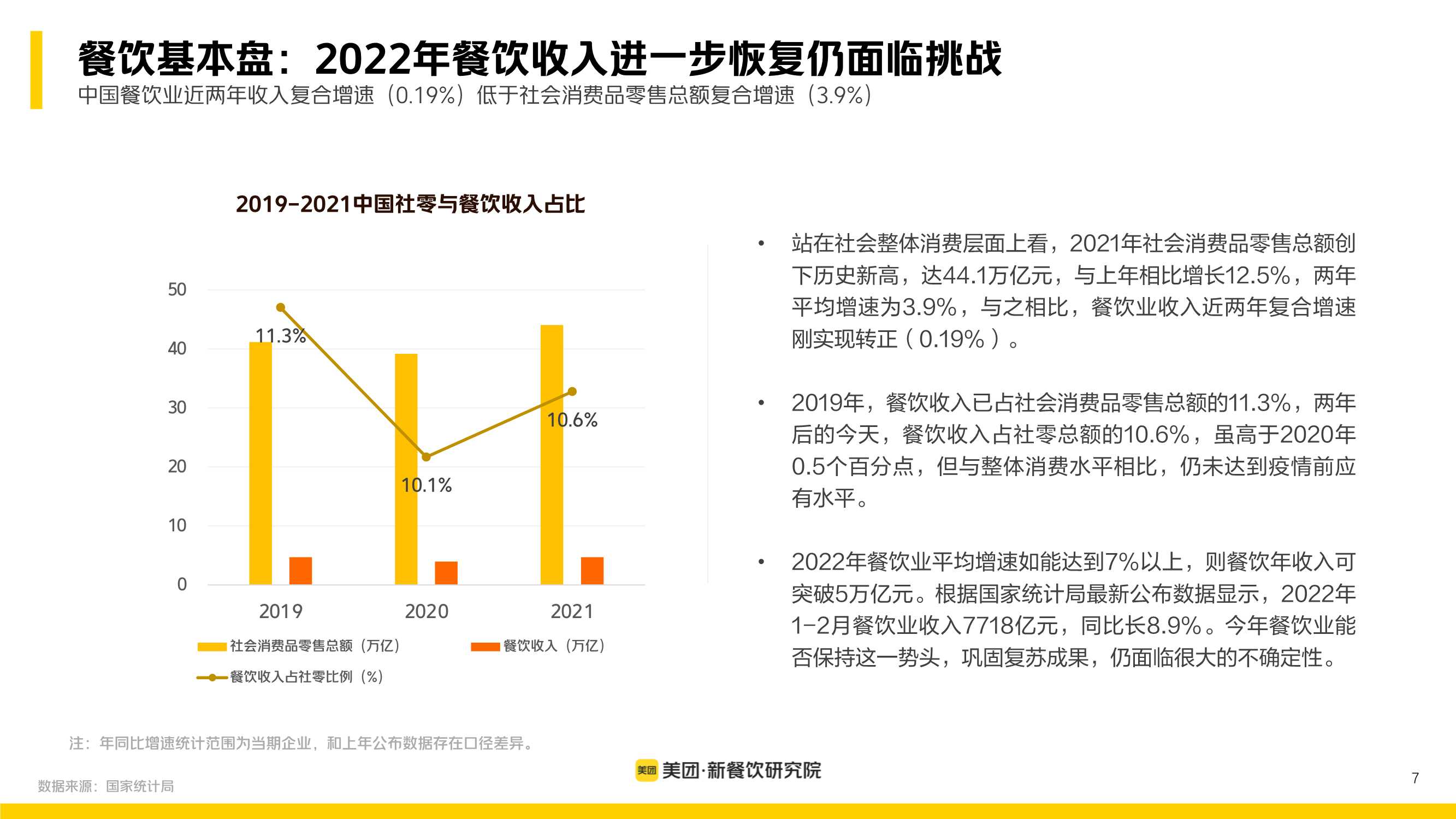 多场景 大融合：美团2022新餐饮行业研究报告