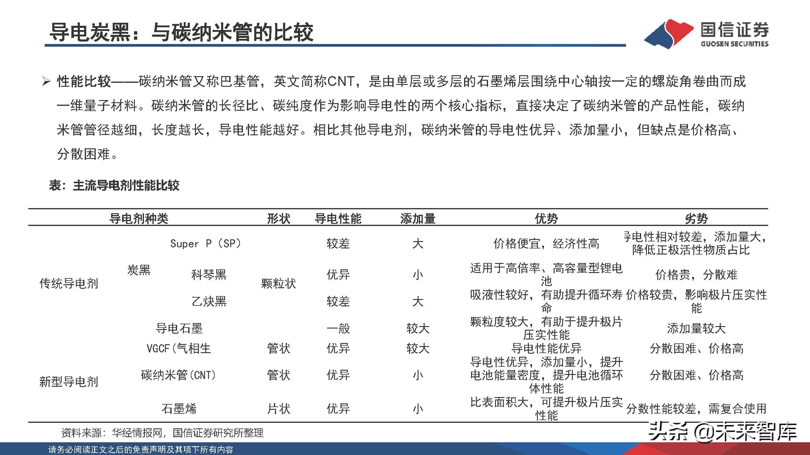 新能源化工材料行业研究