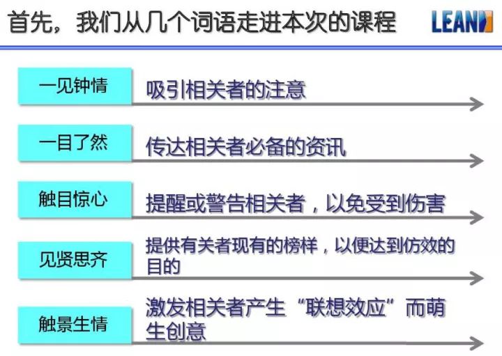 「精益學堂」超全面現場6S+目視化改善（車間必備）