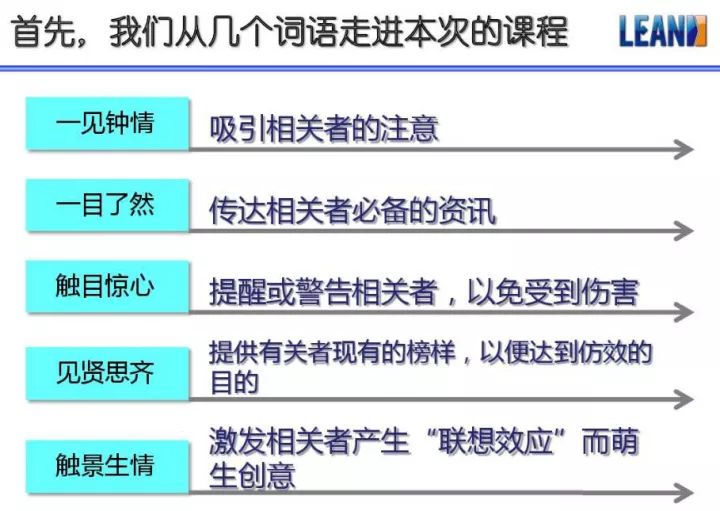 「精益学堂」超全面现场6S+目视化改善（车间必备）