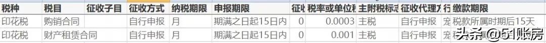 股票印花税税率2022,股票印花税税率2020