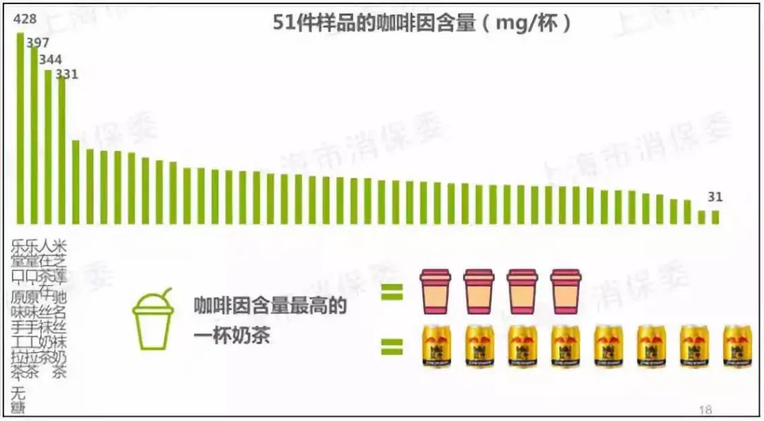 每天一杯“续命奶茶”，医生看完坐不住了