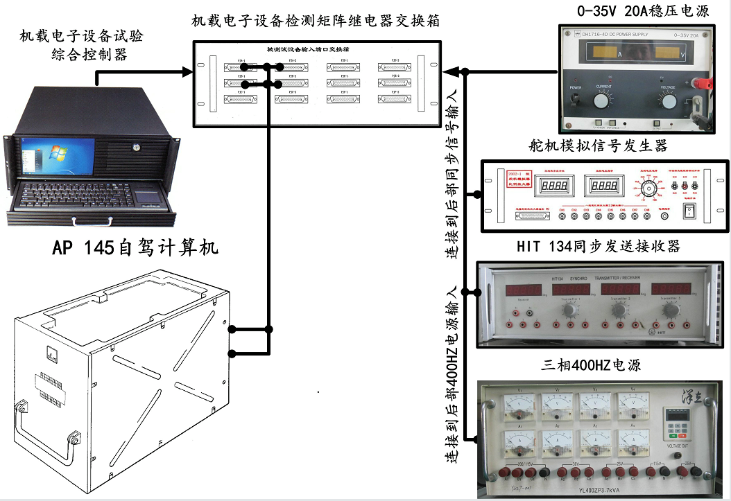 直升机机载电子设备AP 145自动驾驶计算机工作原理-I