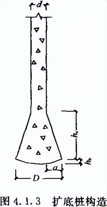 《建筑桩基技术规范》JGJ 94-2008（1-5）