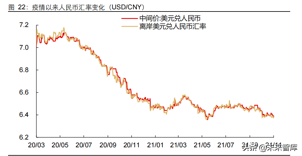 2022年宏观经济与资本市场展望，否极泰来