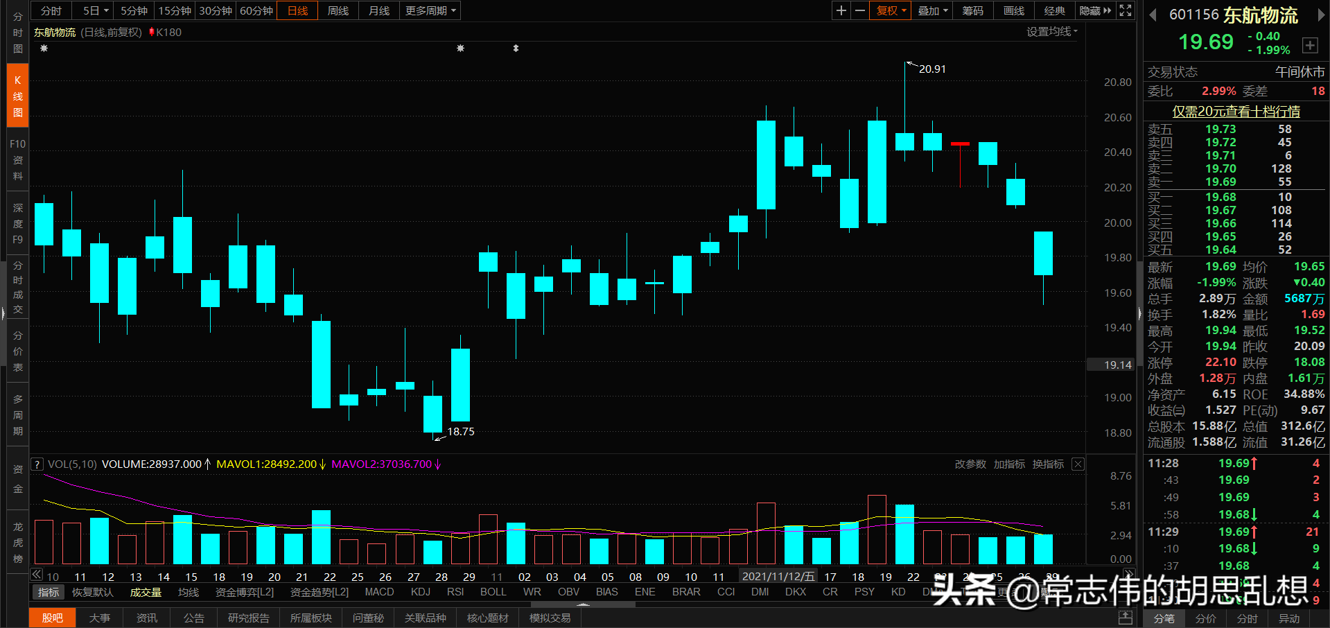 180个案例让你吃透经典反转形态上吊线