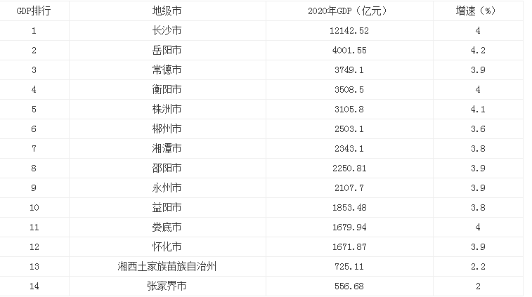 迎来张吉怀高铁的湘西地区，拥有五所本科院校，值不值得选择？