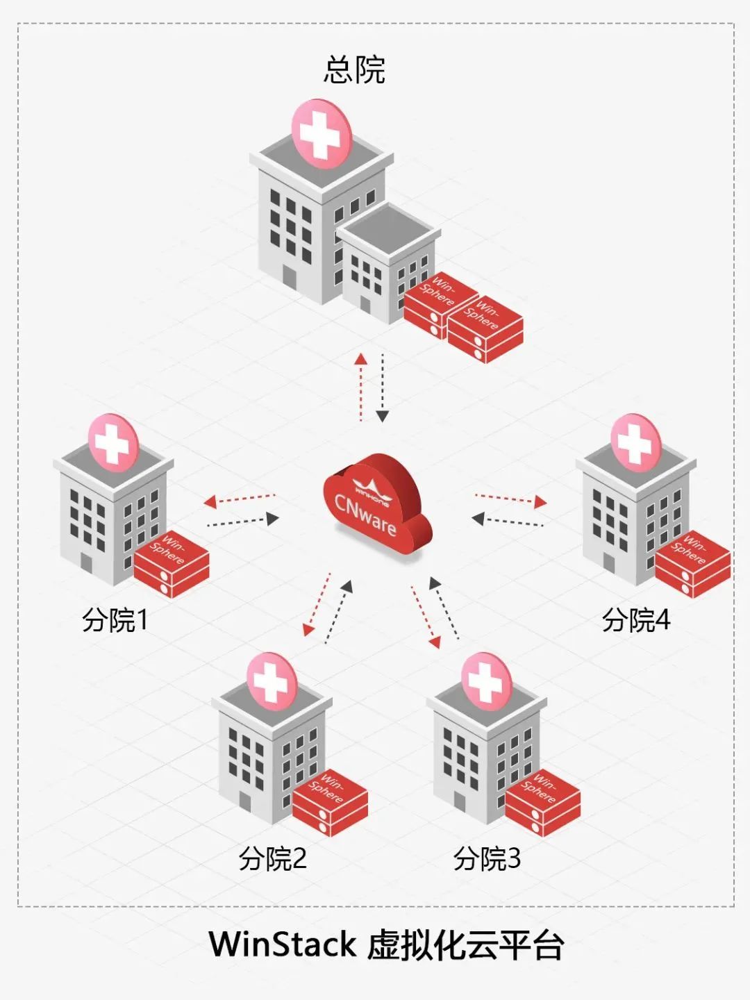 云宏x生态打造千行百业信创解决方案