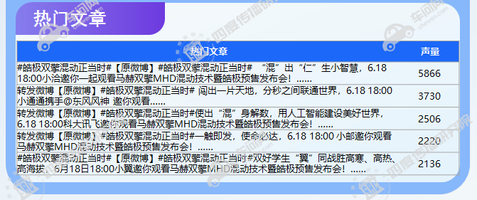 风神皓极预售传播分析：微博热度高 产品推广仍需多平台齐抓共举