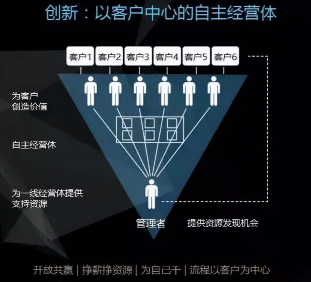 韩都衣舍的商业模式解析韩都衣舍的合伙人机制解析