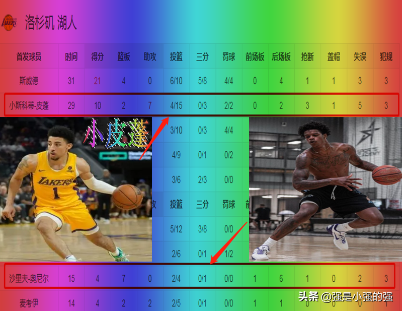 nba联赛有哪些比赛(NBA夏季联赛火热进行中，新人辈出，精彩不断)