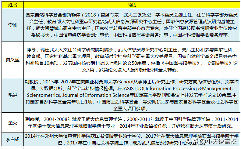 当头棒喝，武大顶尖学科5名老师被集体挖走，学校或应直面应对