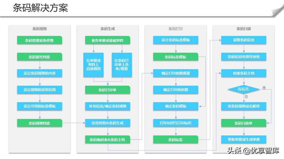 智能制造+数字化工厂整体解决方案（104页PPT）