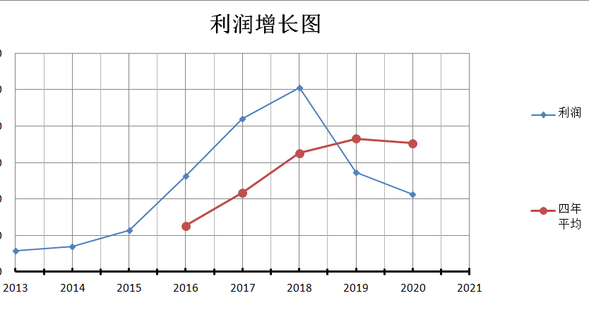 亨通光电机会或已出现