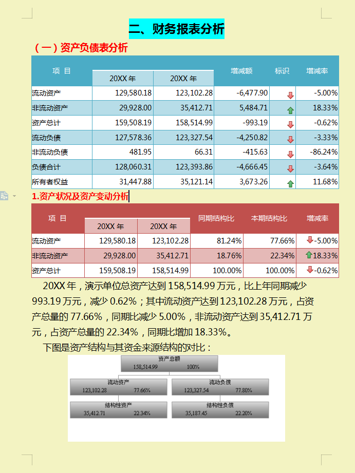 财务经理：汇总的企业财务分析报告，图文结合内容详细