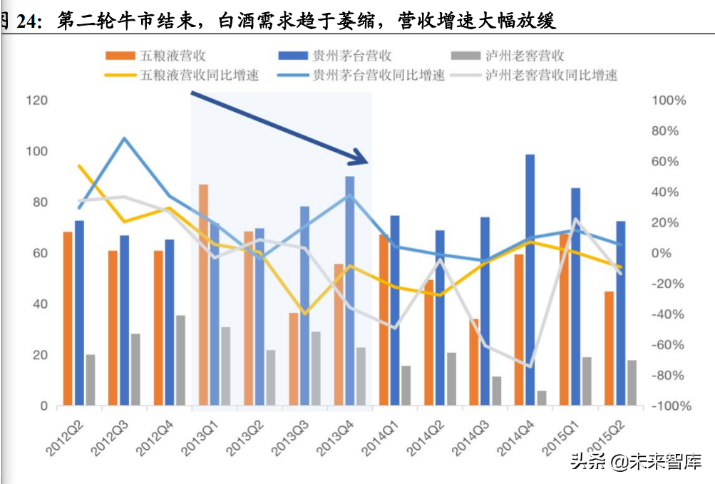 白酒行业研究：竞争格局稳定的优质赛道，关注次高端全国化机会